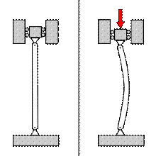 https://upload.wikimedia.org/wikipedia/commons/thumb/4/43/Buckled_column.svg/220px-Buckled_column.svg.png
